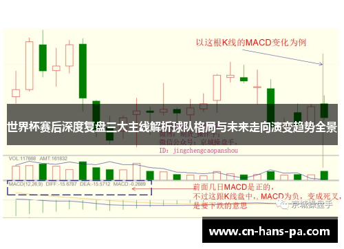 世界杯赛后深度复盘三大主线解析球队格局与未来走向演变趋势全景 世界杯赛后深度复盘三大主线解析球队格局与未来走向演变趋势全景