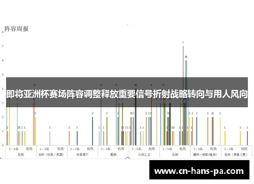 即将亚洲杯赛场阵容调整释放重要信号折射战略转向与用人风向