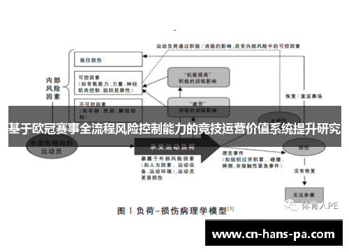 基于欧冠赛事全流程风险控制能力的竞技运营价值系统提升研究