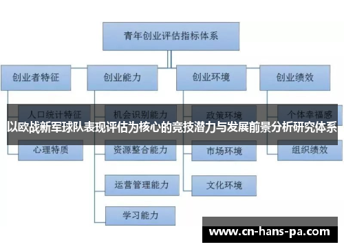 以欧战新军球队表现评估为核心的竞技潜力与发展前景分析研究体系