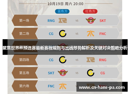 聚焦世界杯预选赛最新赛程规则与出线形势解析及关键对决前瞻分析